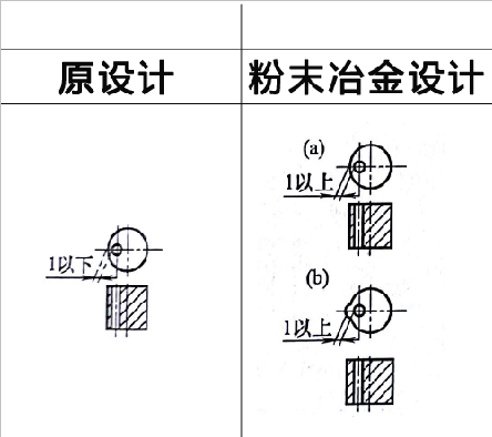 粉末冶金零件設(shè)計(jì)之壁厚過(guò)薄