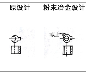 粉末冶金設(shè)計(jì)更改實(shí)例1