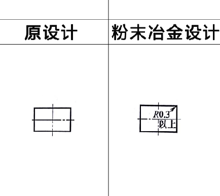 粉末冶金零件設(shè)計(jì)之直角