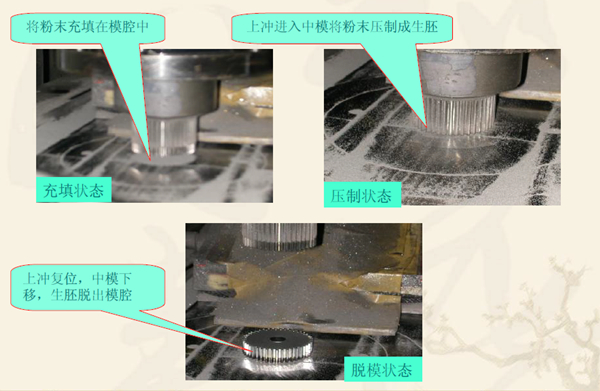 粉末冶金齒輪在壓機(jī)上的成型過(guò)程