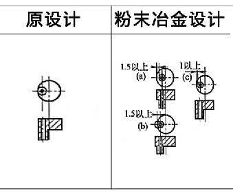 粉末冶金零件設(shè)計(jì)案例5