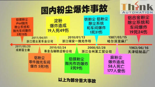 粉末使用和儲存過程中的安全預(yù)防措施